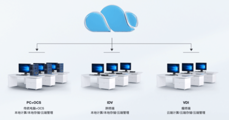 銳捷網絡發(fā)布OCS終端云化新品 以云計算技術賦能老舊電腦，引領辦公桌面革新